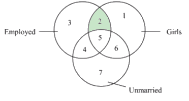 Figure for the solution