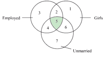 Figure for the solution