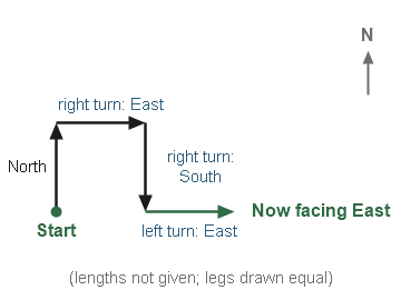 Figure for the solution