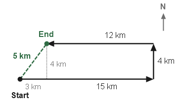 Figure for the solution