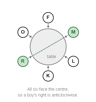 Figure for the solution