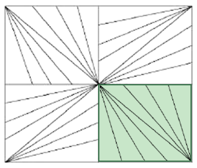 Figure for the solution