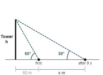 Figure for the solution