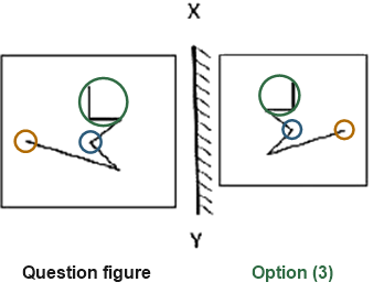 Figure for the solution