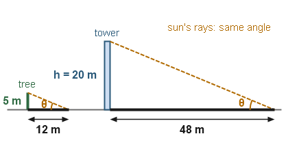 Figure for the solution