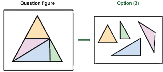 Figure for the solution