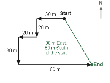 Figure for the solution