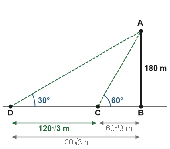 Figure for the solution
