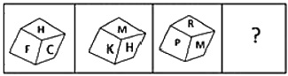 Question figure