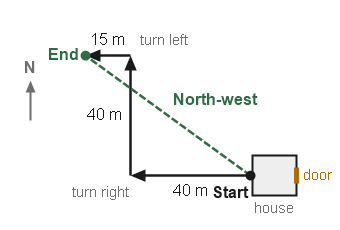 Figure for the solution