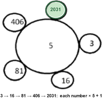Figure for the solution
