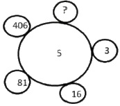 Question figure