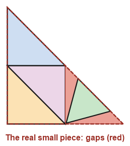 Figure for the solution