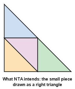 Figure for the solution