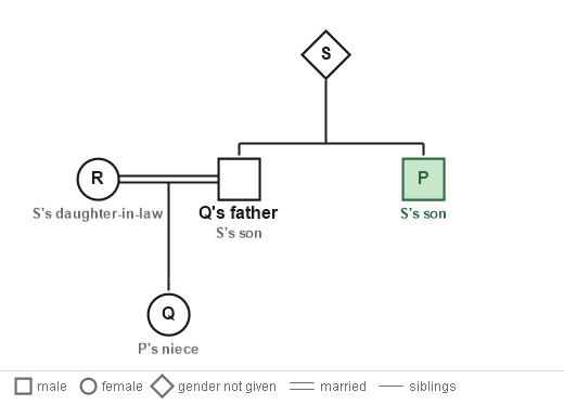 Figure for the solution