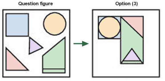 Figure for the solution