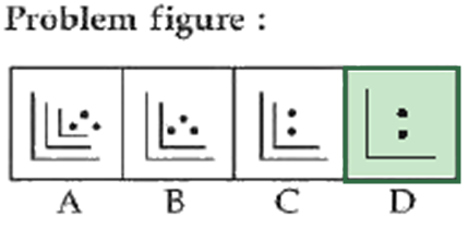 Figure for the solution