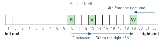 Figure for the solution