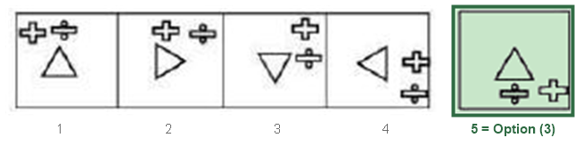 Figure for the solution