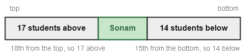 Figure for the solution