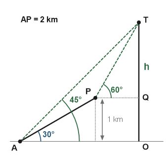 Figure for the solution
