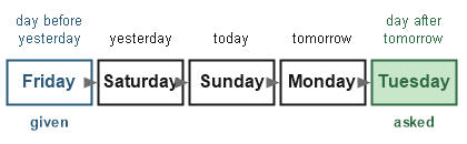 Figure for the solution