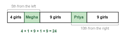 Figure for the solution