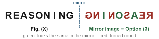 Figure for the solution
