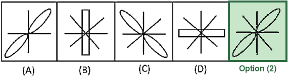 Figure for the solution