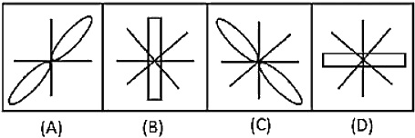 Question figure