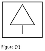Question figure