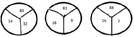 Question figure