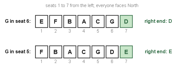 Figure for the solution