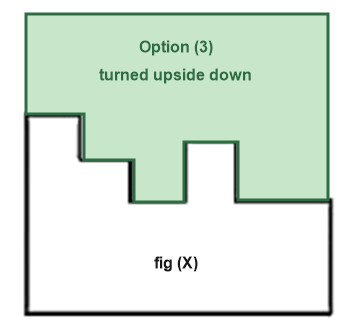 Figure for the solution