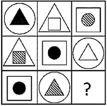 Question figure
