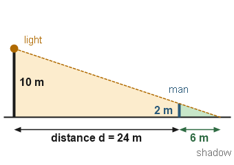 Figure for the solution