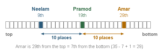 Figure for the solution
