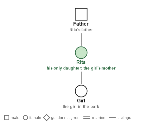 Figure for the solution