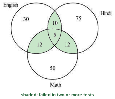 Figure for the solution