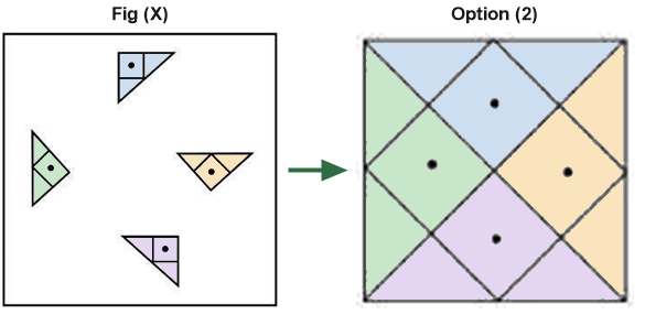Figure for the solution