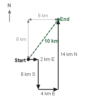 Figure for the solution