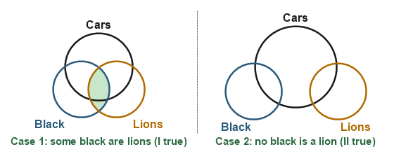 Figure for the solution