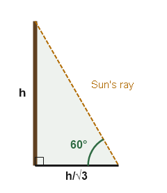 Figure for the solution
