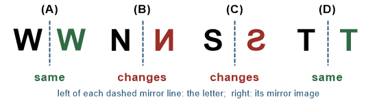 Figure for the solution