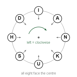 Figure for the solution