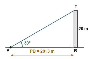 Figure for the solution