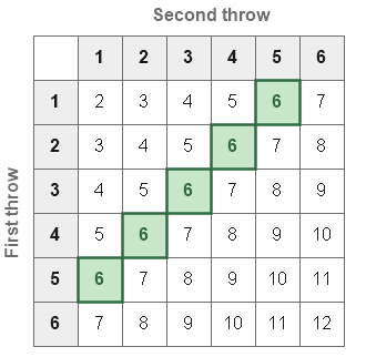 Figure for the solution