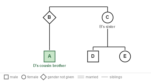 Figure for the solution