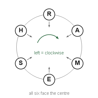 Figure for the solution