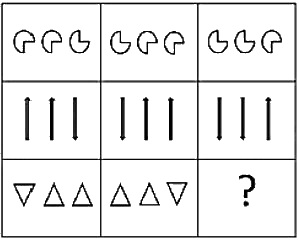 Question figure